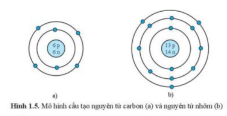 Câu hỏi trang 13 SGK TN&XH 7 CD tập 1