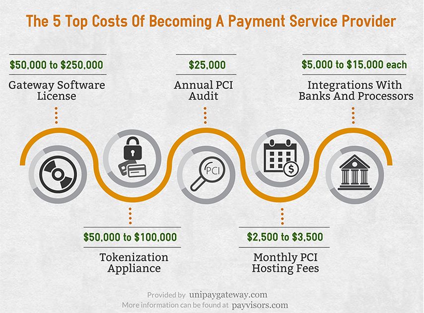 Streamlining Transactions, a Guide To Payment Processing (Infographic)