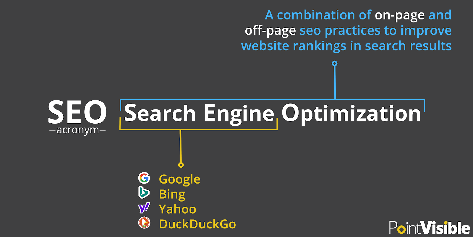 SEO Acronym: Explaining The Basics Of SEO