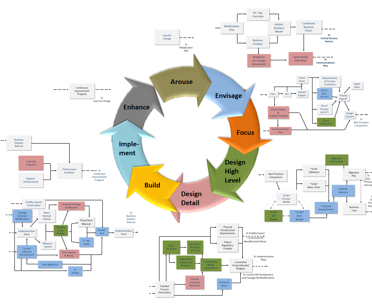 BPI Cycle Phases.png