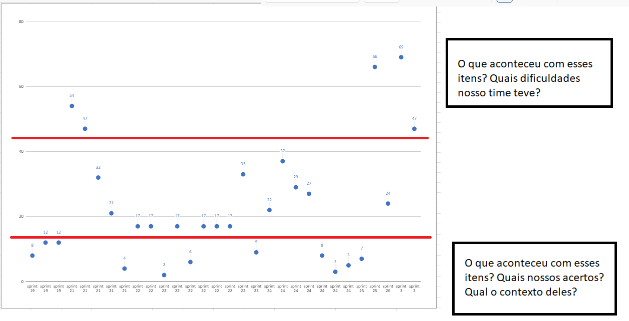 O mesmo gráfico anterior, agora com percentis de 85 e 40.