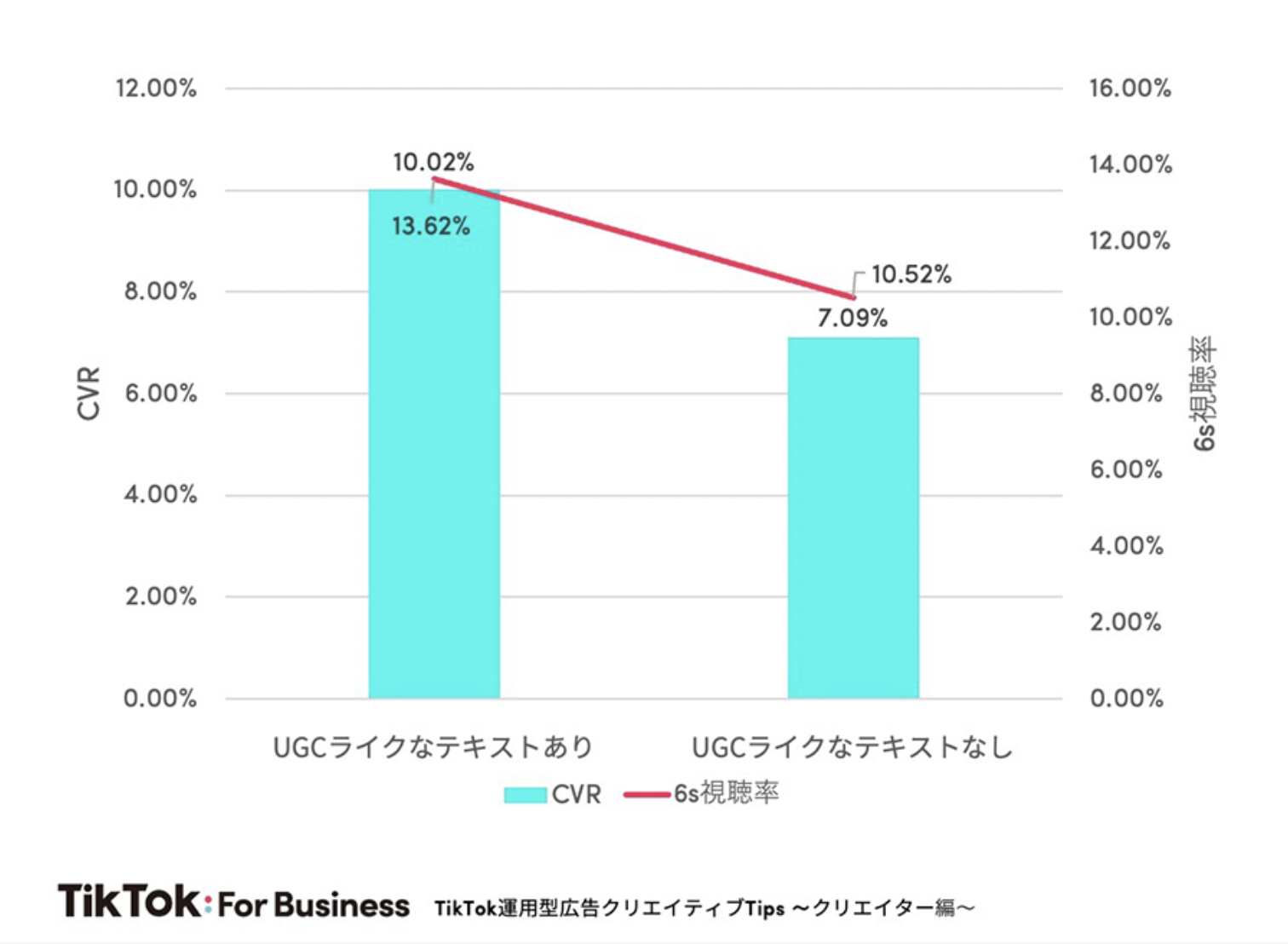 UGC風のテキストがある場合とない場合の比較