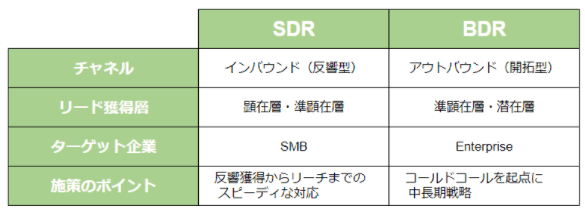 SDR BDR　違い