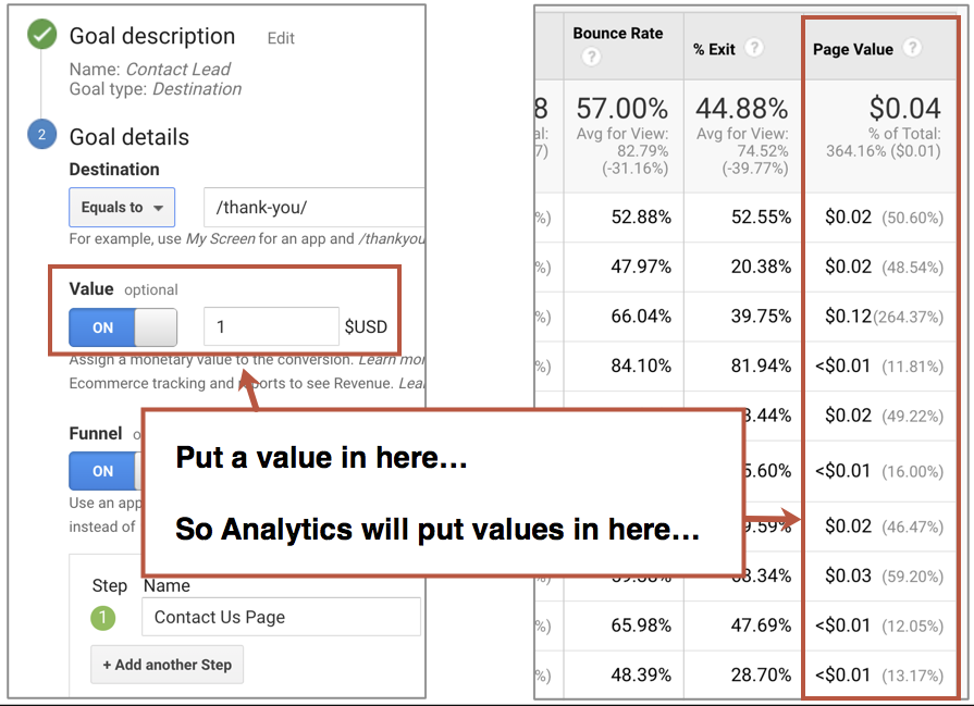 Google Analytics Audit