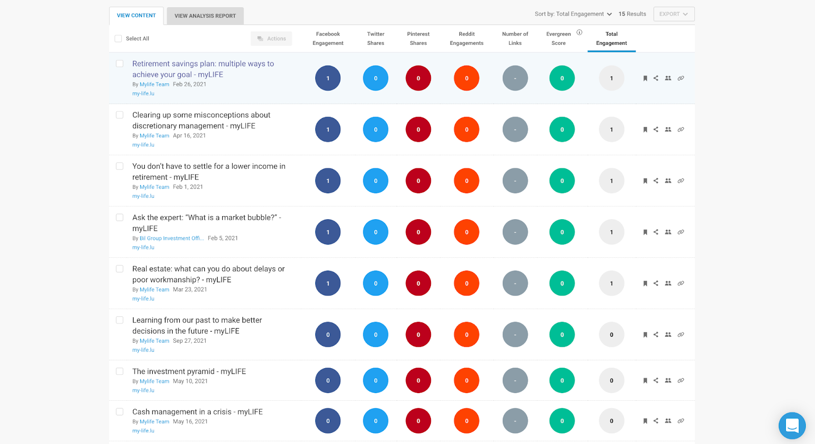 BuzzSumo - BIL