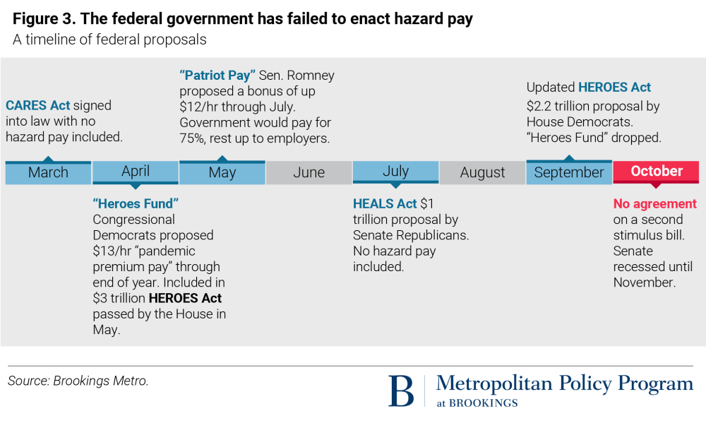 Hazard Pay policies during Covid 19 wave