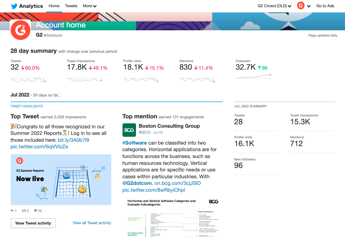 twitter dashboard