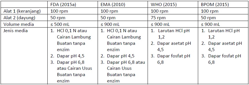 Perbandingan kondisi disolusi.jpg