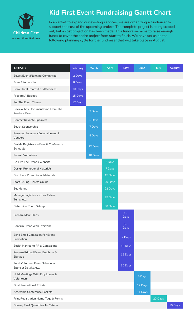 gráfico de gantt excel