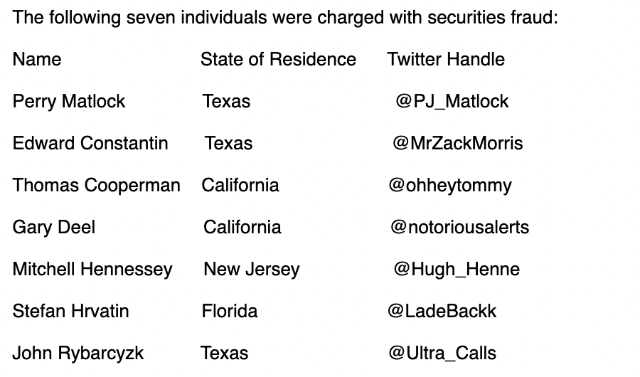 Daftar influencer yang dibebankan oleh SEC