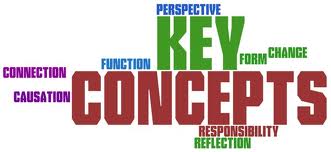 Key Concepts