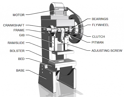 What is a Power press Machine, it uses benefits and safety?