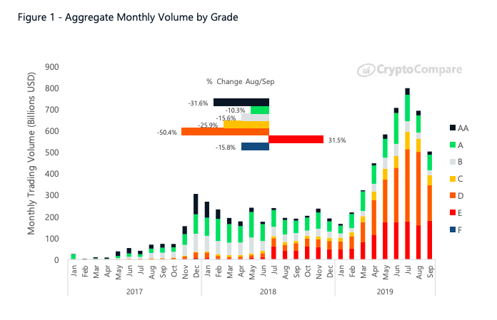 Aggregate monthly volume by Grade