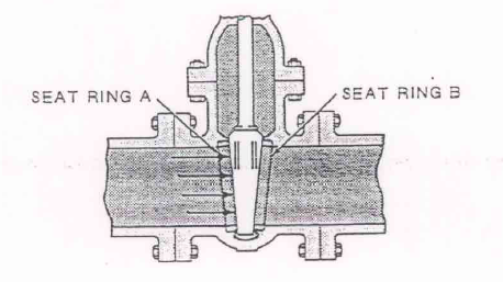 Gate Designs of Gate valves