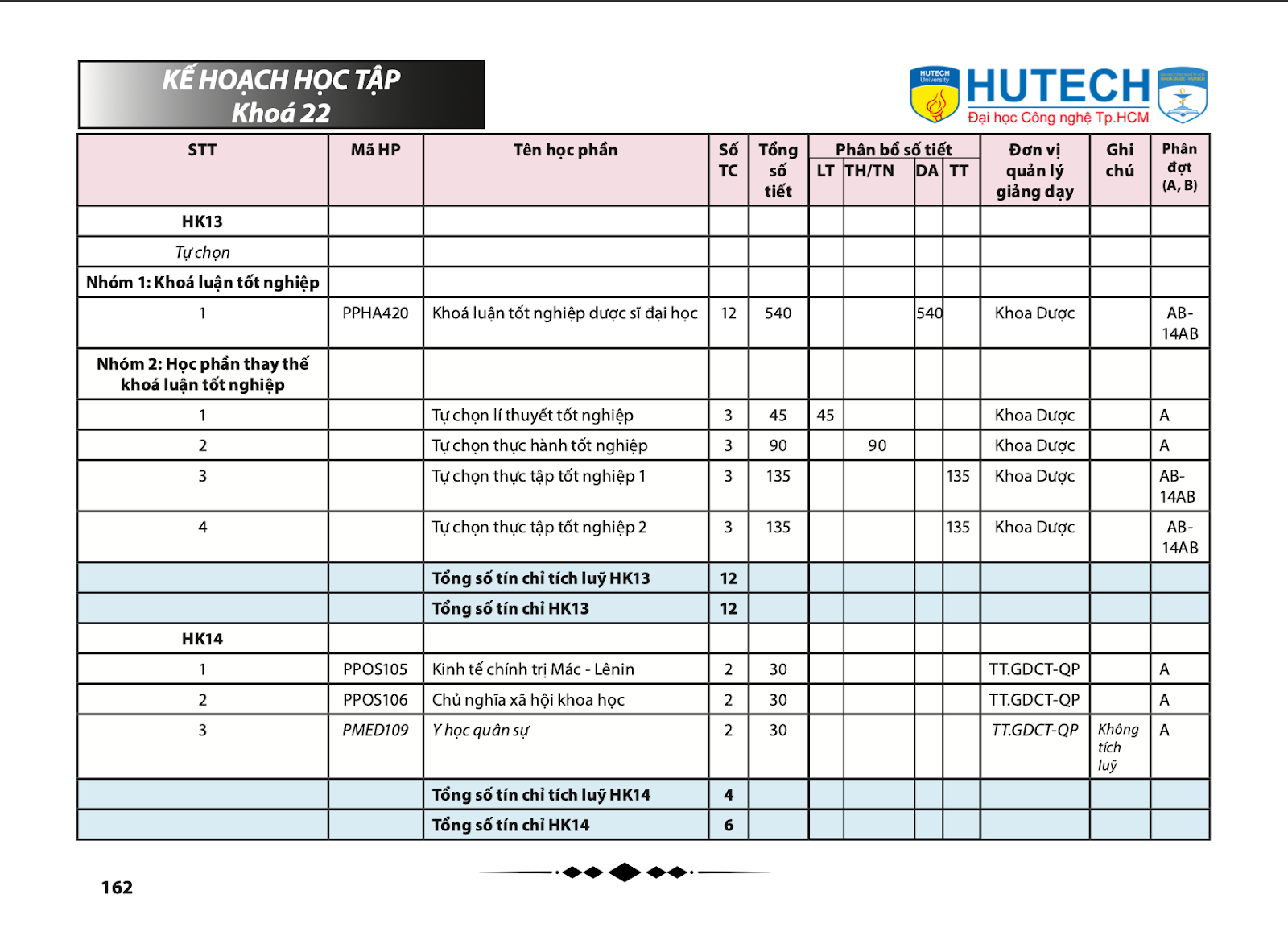 2022-2023 SỔ TAY SINH VIÊN KHOA DƯỢC - STUDENT HANDBOOK 46