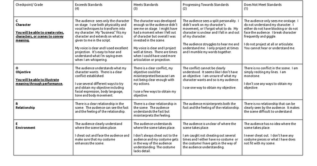 Drama A Rubric (Site) - Google Docs