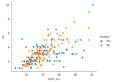 Visualizing bivariate distribution using seaborn