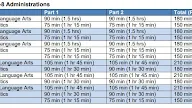 Treca Digital Academy Graduation Requirements 2022