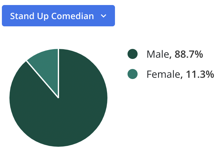 gender chart for comedians