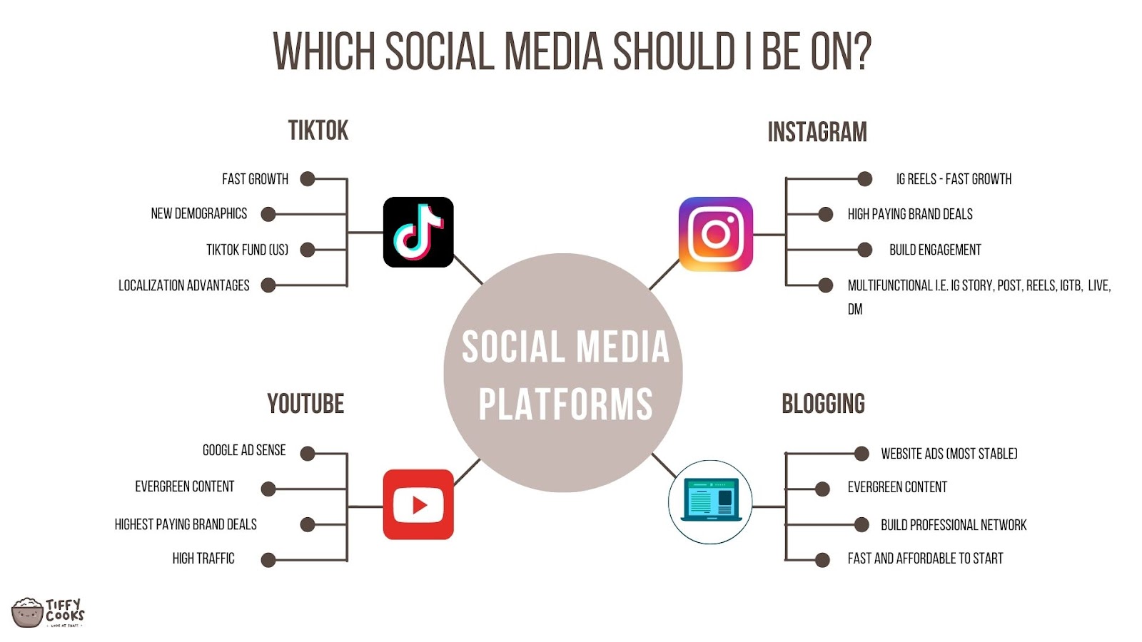 Social Media Strategy 2021 (TikTok, IG or YouTube?) - Tiffy Cooks