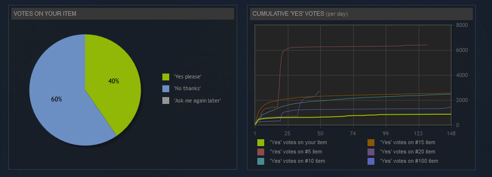 greenlight_postmort_votes.png