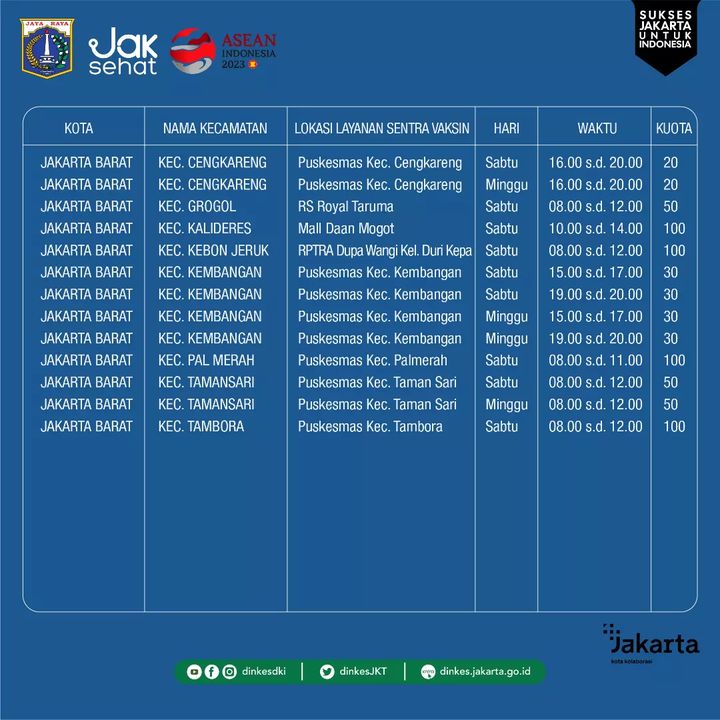 Berikut lokasi vaksinasi booster kedua di Jakarta.