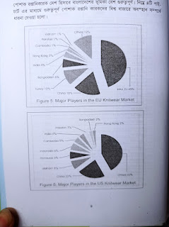 Garments and Technology Prof M.A Kashem,  Major players in the US Wovenr Market, Major players in the UK knitwear Market