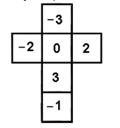 PERGUNTA: Ao montar o cubo, o número que se encontra na face oposta ao número 0 (zero) é: