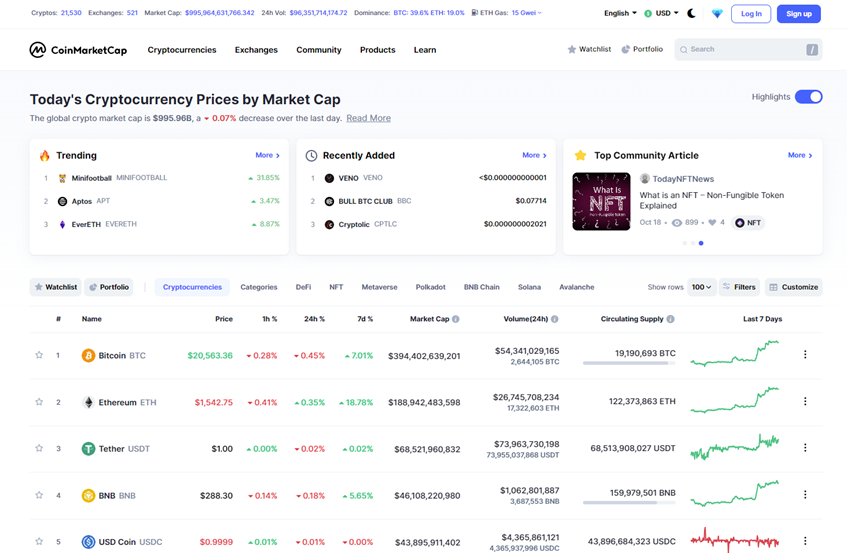 The interface of a website named CoinMarketCap with data about cryptocurrency