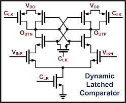 Dynamic Dedicated Latched Comparator