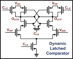 动态专用锁存比较器
