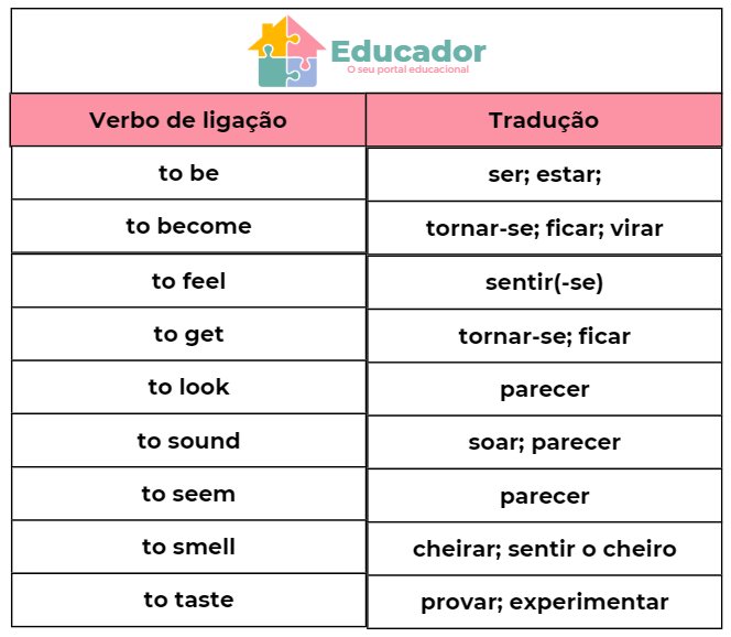 Adjectives: como usar, classificação, graus, lista - Brasil Escola