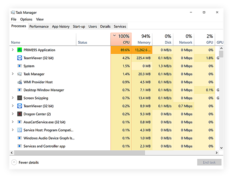 Signs and Symptoms of High CPU Usage