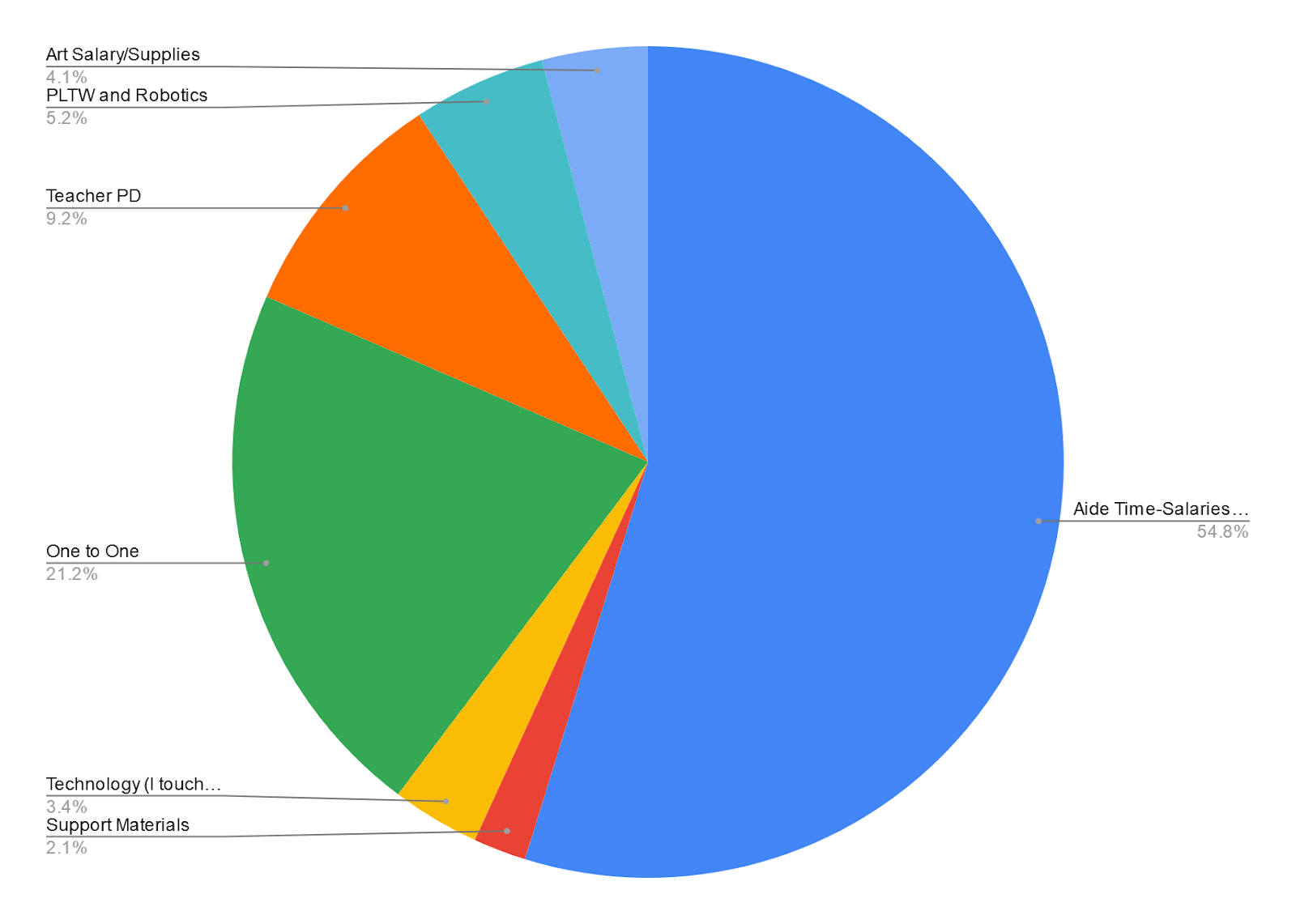 C:\Users\shana\AppData\Local\Microsoft\Windows\INetCache\Content.MSO\3B3470D6.tmp