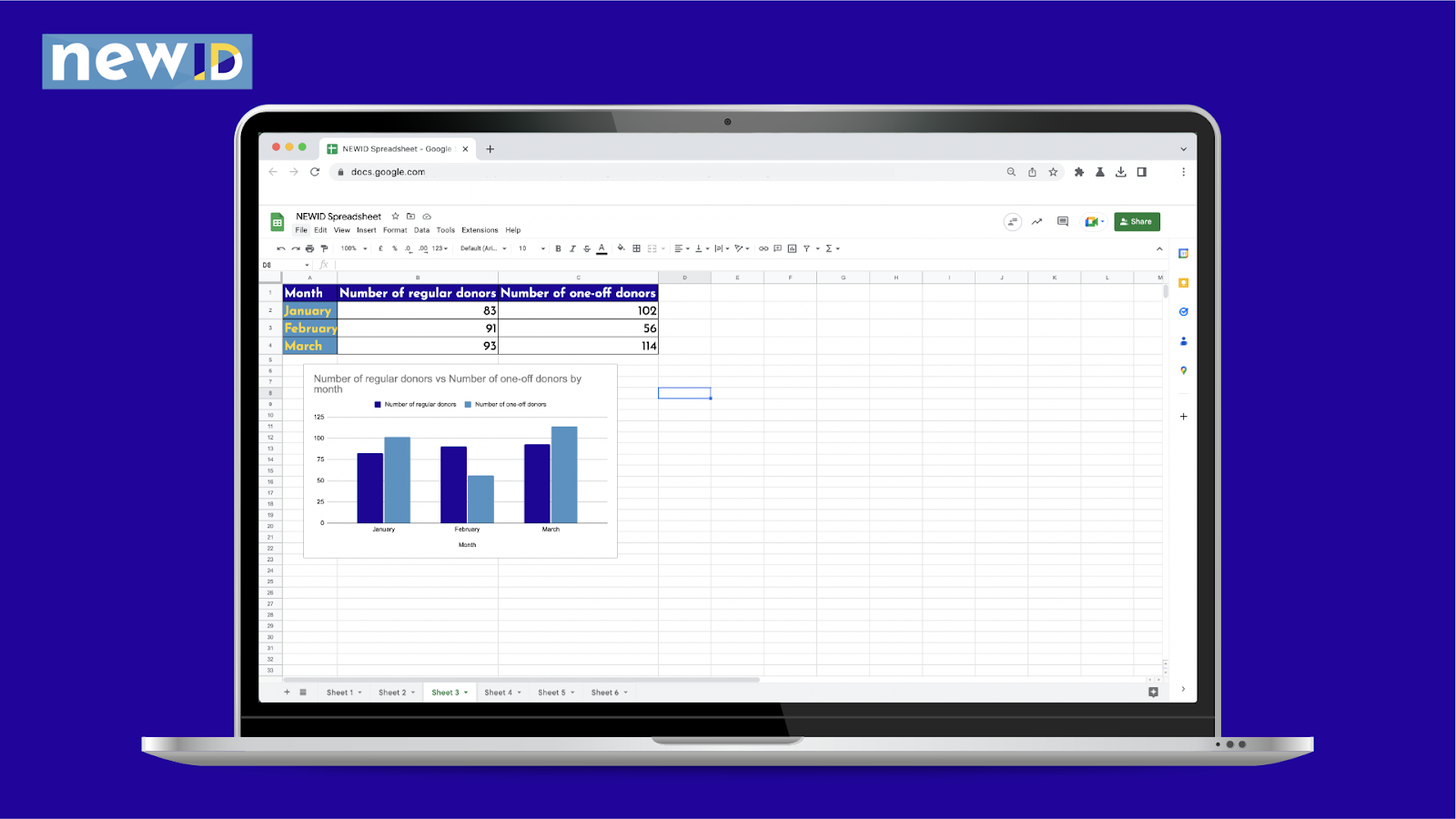 Screenshot of an example Google sheets showing how you can use tables and chart to display data. This example shows the monthly numbers of regular and one-off donors.