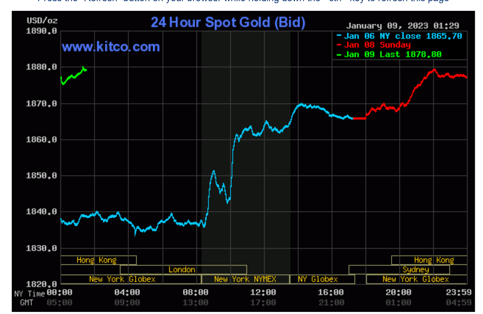 kitco gold price