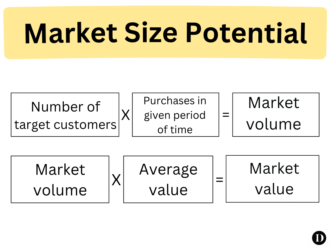 Market size potential formula