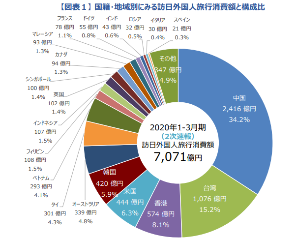 訪日中国人観光客は今どうなってる 人数や見通しをデータから解説 株 Life Pepper 600社の海外 訪日ビジネス支援実績