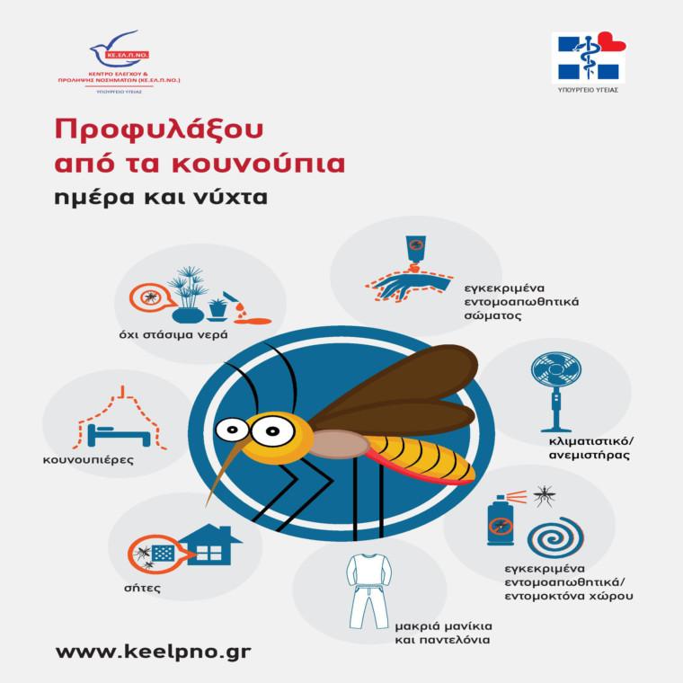 C:\Users\kydoc\Desktop\28923516_POSTER_MOSQUITOES (1).jpg