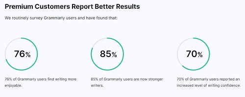 Is Grammarly Right for Me?
