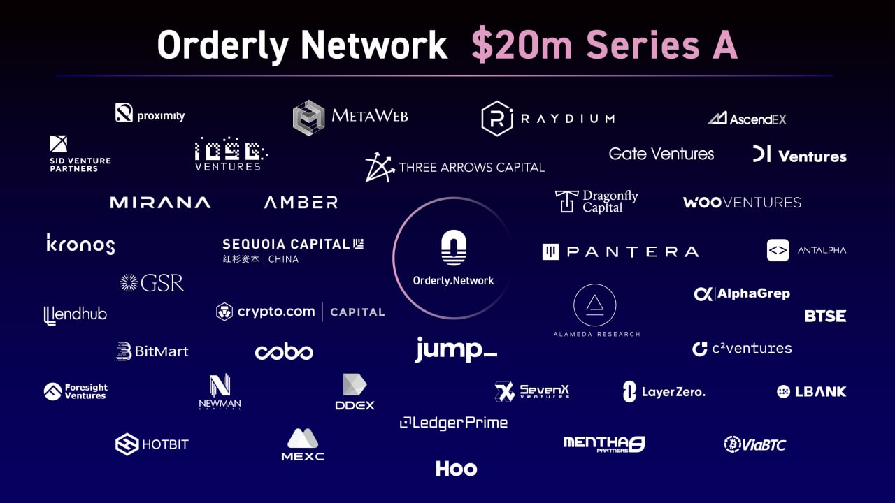 Orderly Network của Woo vừa gọi vốn thành công 20 triệu đô series A từ loạt backer khủng