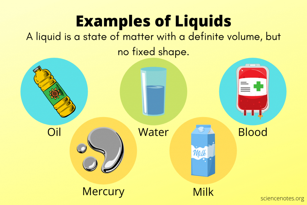 Liquid Definition - Examples of Liquids