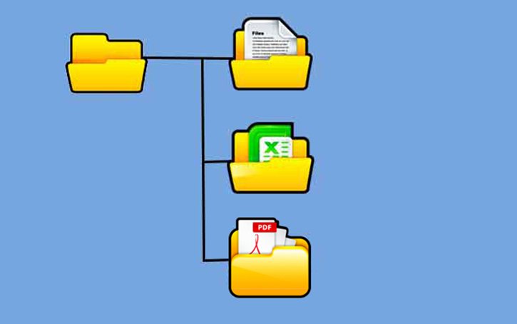 componentes basicos del sistema operativo sistema de archivos