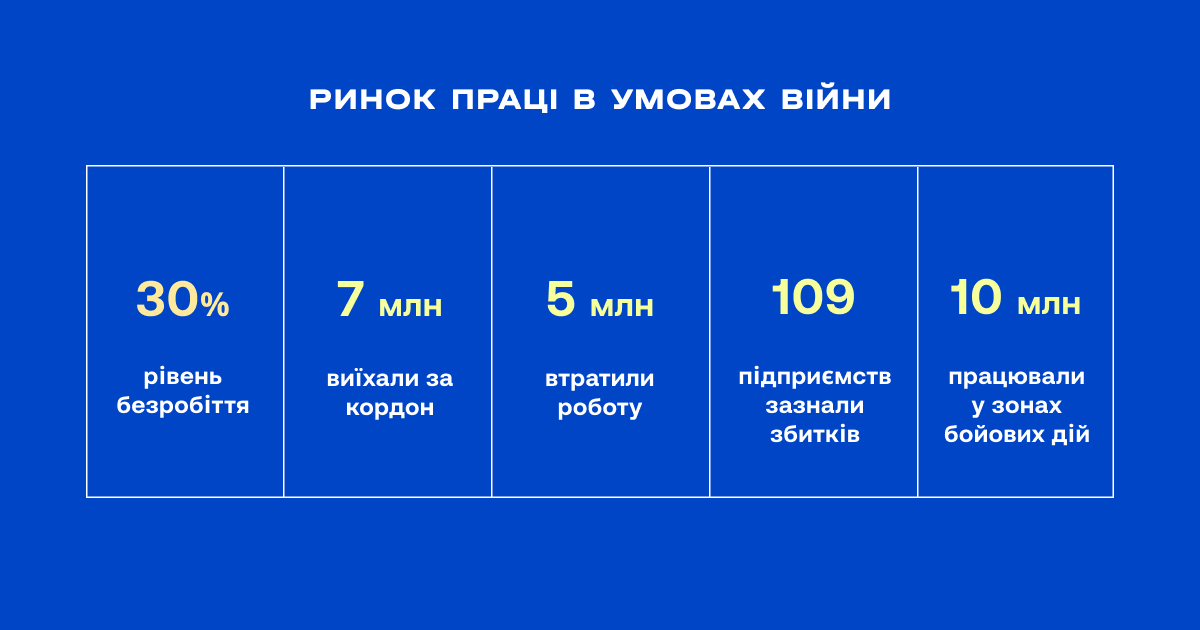 Знайти роботу в Україні: як війна вплинула на ринок праці - 2