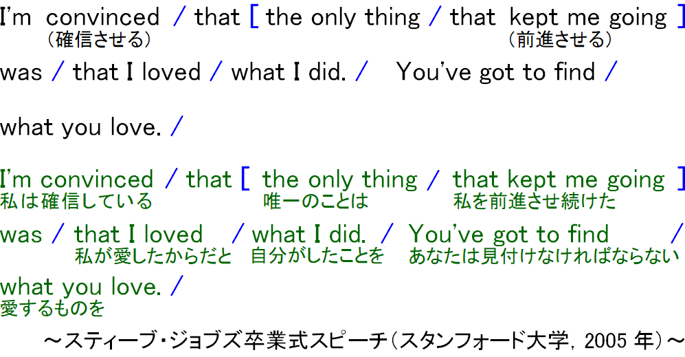 スラッシュリーディング