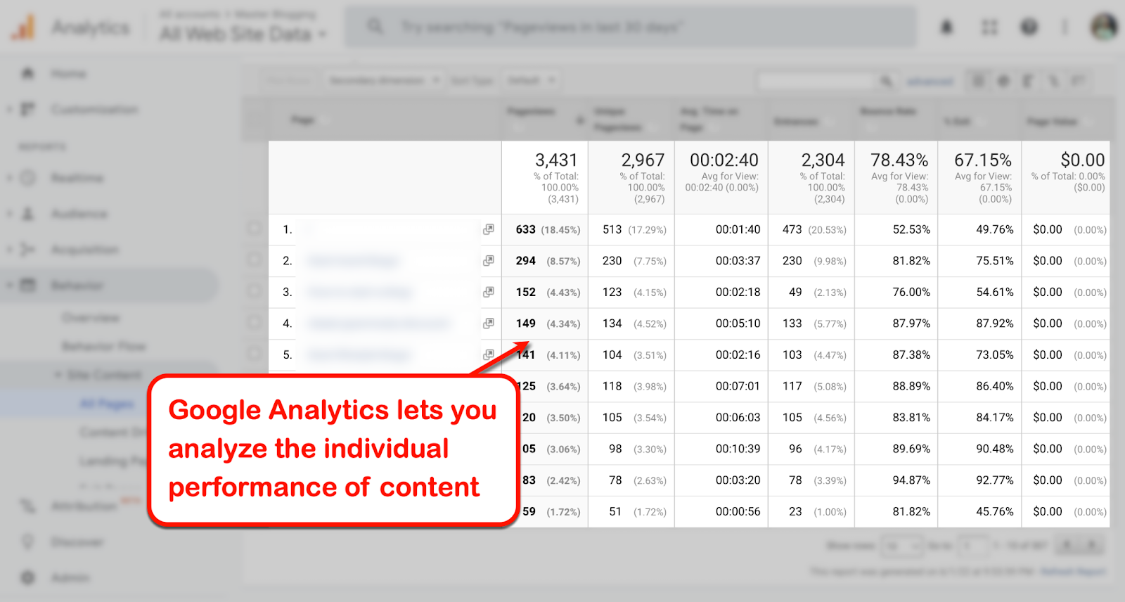 A screenshot of Google Analytics showing several site metrics
