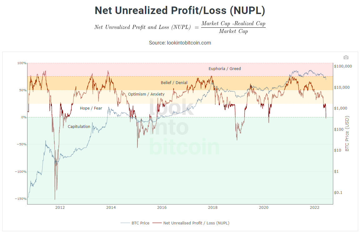 Net Unrealized Profit_Loss (NUPL).png