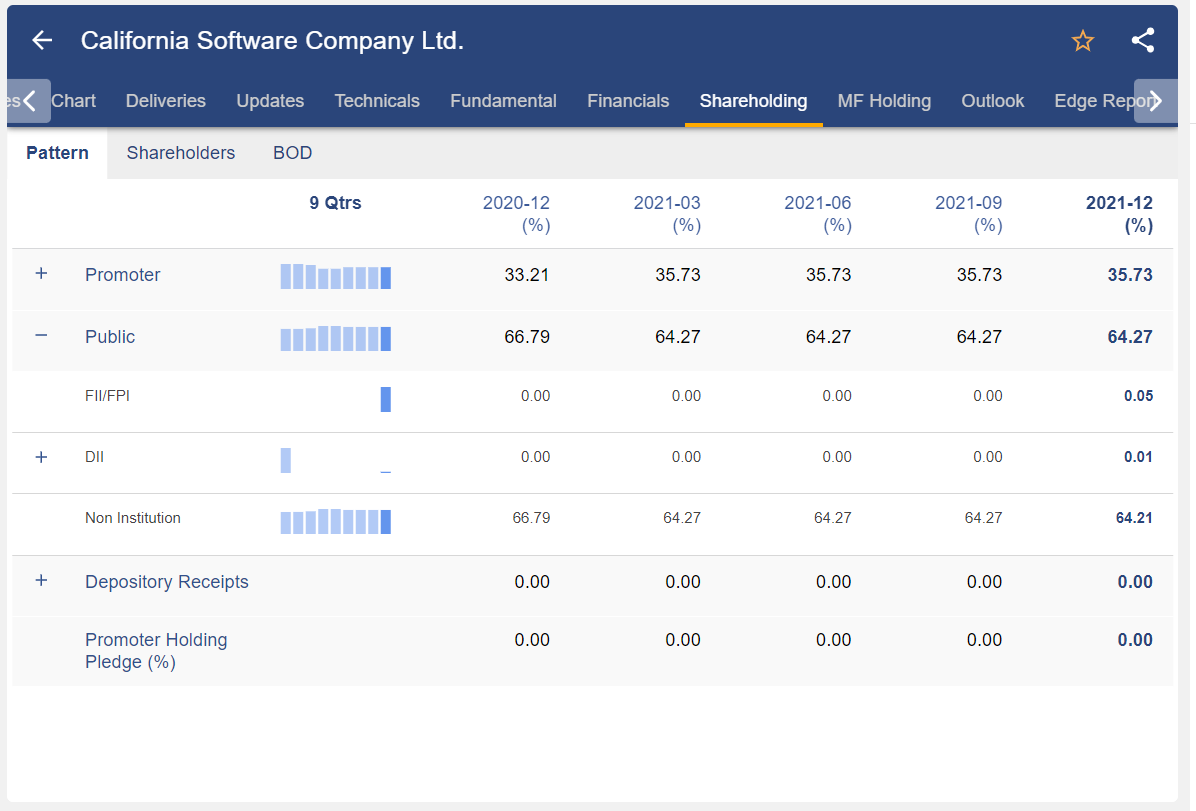 3 Important Factors to Consider when picking the best Penny Stocks to Buy for Investing 5