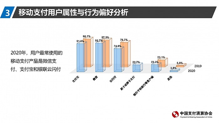 一次讲清微信转帐中三大法律问题