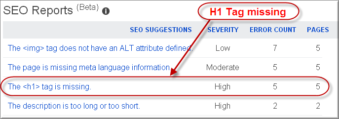 How to Add H1 to H6 Heading Tags in Weebly? – WebNots